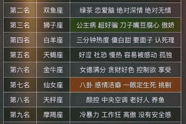 十二星座哪个是最不可思议的