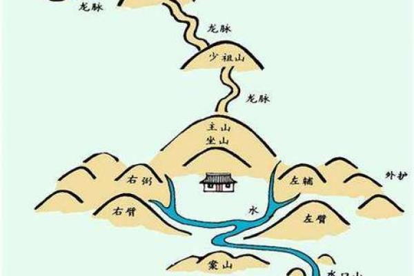 看风水宝地
