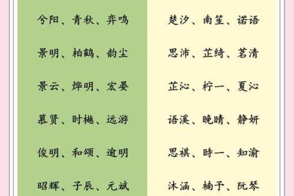 按星座给宝宝取名字好吗