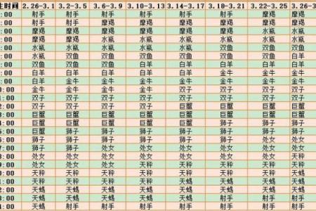 5月份上升星座运势