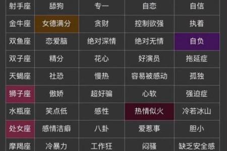 80年12月2日什么星座适合
