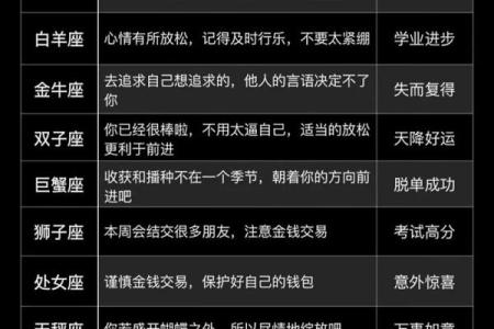 二零一八十二星座今日运势