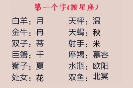 按星座给宝宝取名字好吗