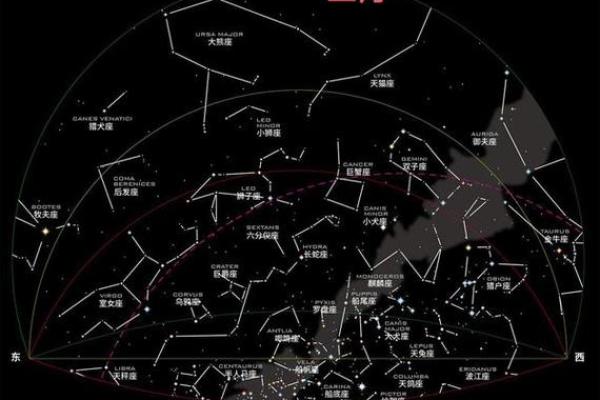 大熊座对应中国哪个星座呢