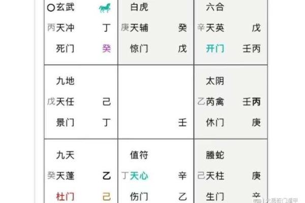 奇门风水2015