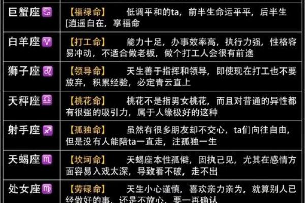 12星座性格与命运的关系