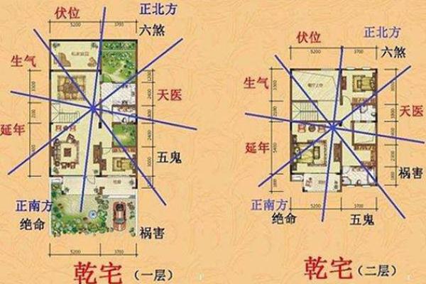 正月建房子的风水