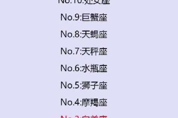 最值得托付终身的星座男排行