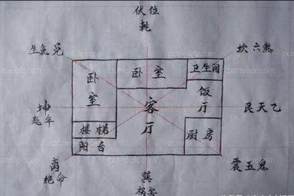 房子朝向更佳风水布局图