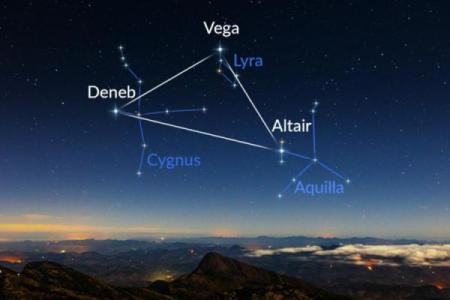 牛郎织女涉及到哪个星座的人