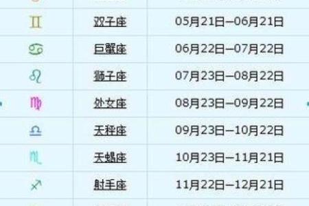 农历星座查询：农历正月三十是什么星座？