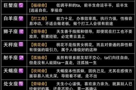 12星座性格与命运的关系