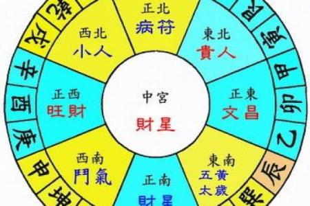 阴阳风水师_如何成为阴阳师或者风水师