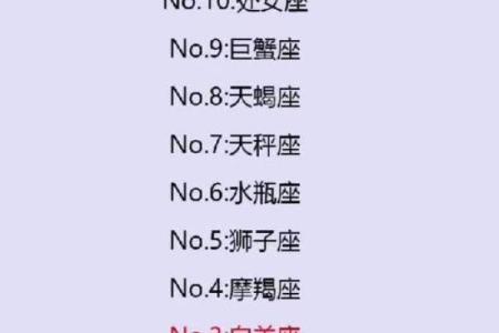 最值得托付终身的星座男排行