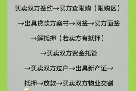 买二手房风水注意事项