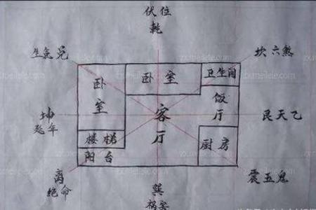 房子朝向更佳风水布局图