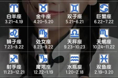 星座是按阳历还是阴历来划分你懂吗