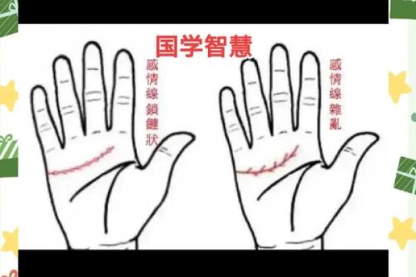 《手相学习百科》：手相看爱情