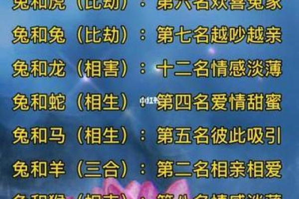 63岁属什么生肖配对 63岁属什么生肖和谁配