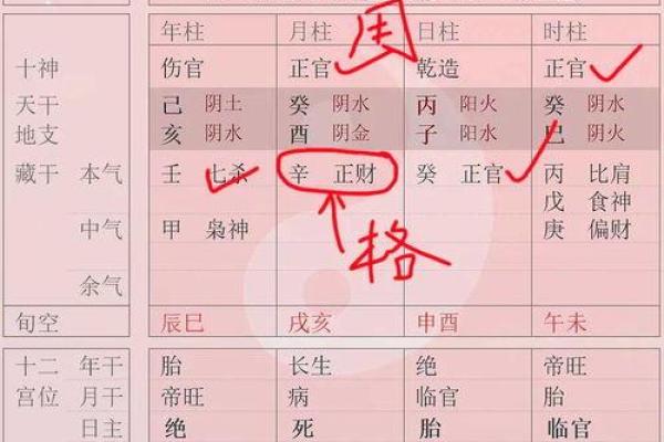 身强八字格局 什么是身强八字格局