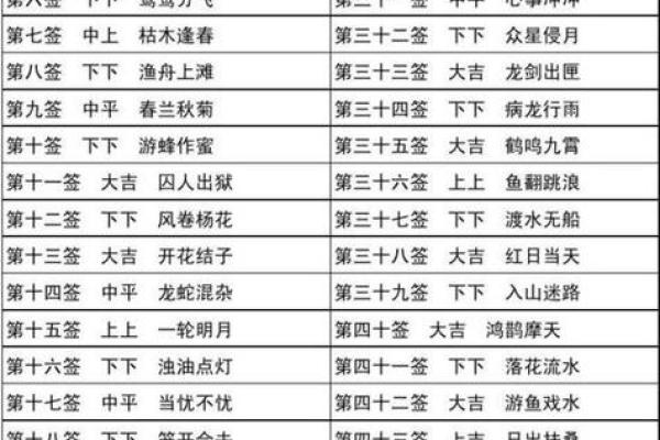 观音灵签54签问姻缘