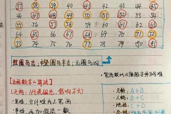 姓名笔画配对图片女孩 姓名笔画搭配表？
