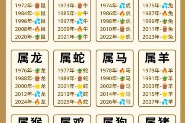 12星座出生日常运势查询