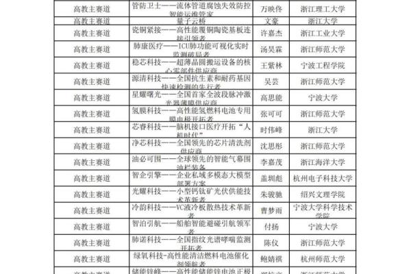 创业姓名配对 创业名称怎么写？