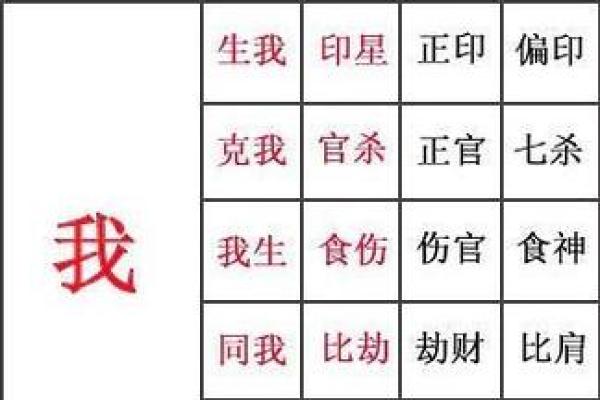 八字与命理关系大吗学生