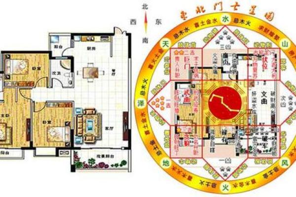 如何运用事业风水促成商务合作