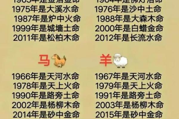 1969年属什么生肖属于什么命 1969年属什么生肖配对最好婚姻