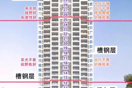 房子买几层更好的风水呢
