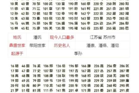 姓名配对户编号公式 姓名配对是什么意思？