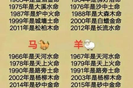 1969年属什么生肖属于什么命 1969年属什么生肖配对最好婚姻