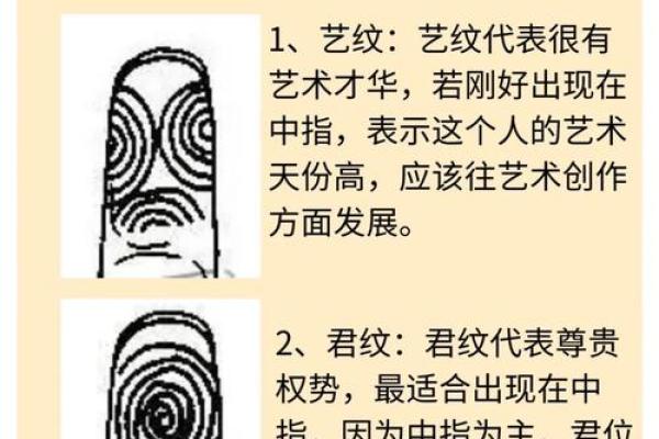 《手相学习百科》：手指