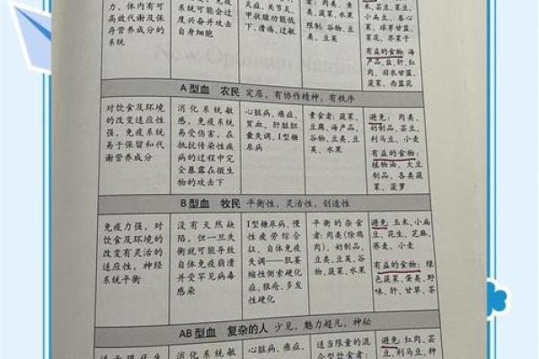 血型看你的最佳工作选择