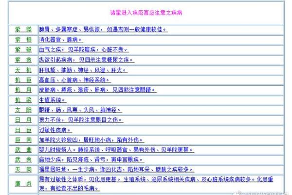 紫微斗数之诸星值限年运气推断：本宫无正星