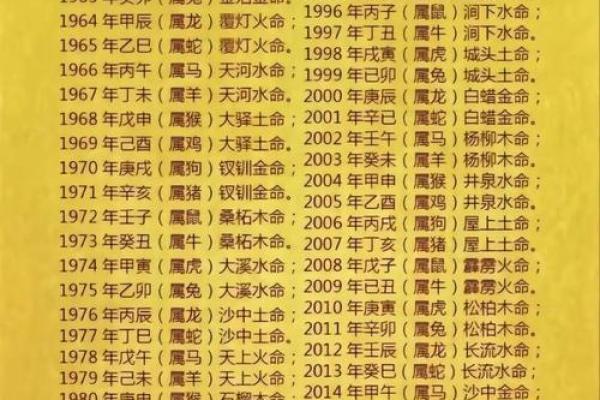 61年属什么生肖配对