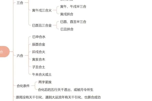 免费四柱八字排盘详解