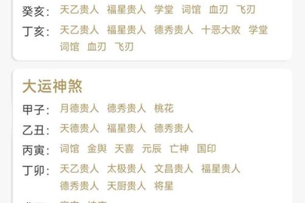 免费四柱八字排盘详解