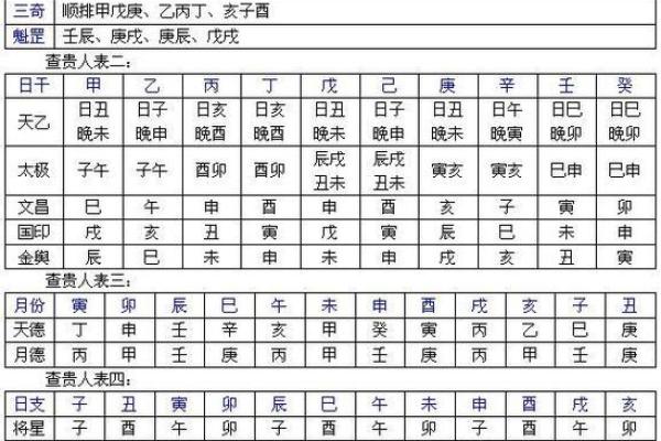 八字准么