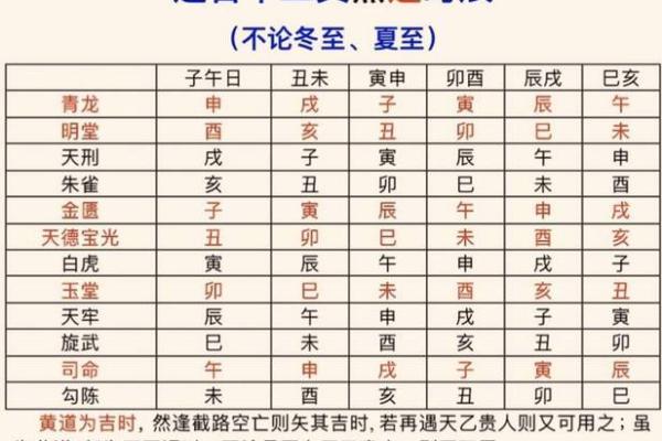 下半月吉日吉凶查询