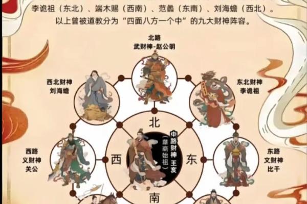 9个财神分别叫什么,九大财神分别是谁