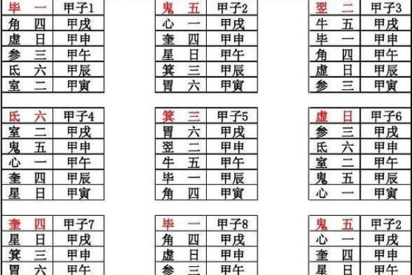 二十八星宿查询表配对