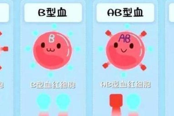 全球100位富豪的血型