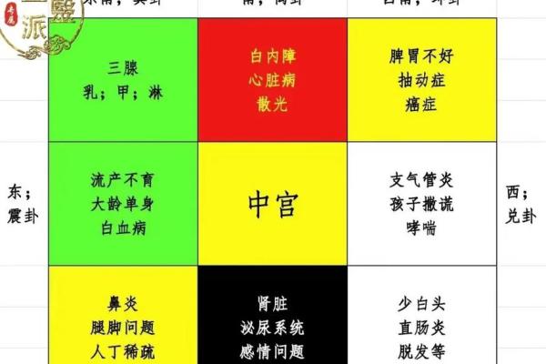 九宫八卦风水之东北艮卦