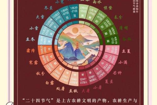立春有哪些节日风俗 立春有关的诗句