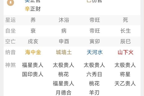 八字一共有多少种格局