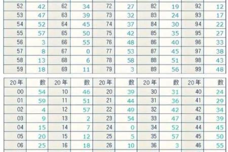 生辰八字算法教学