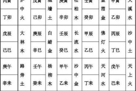 火命八字缺火